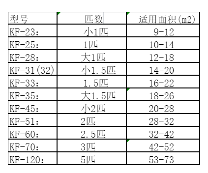 平潭空调维修